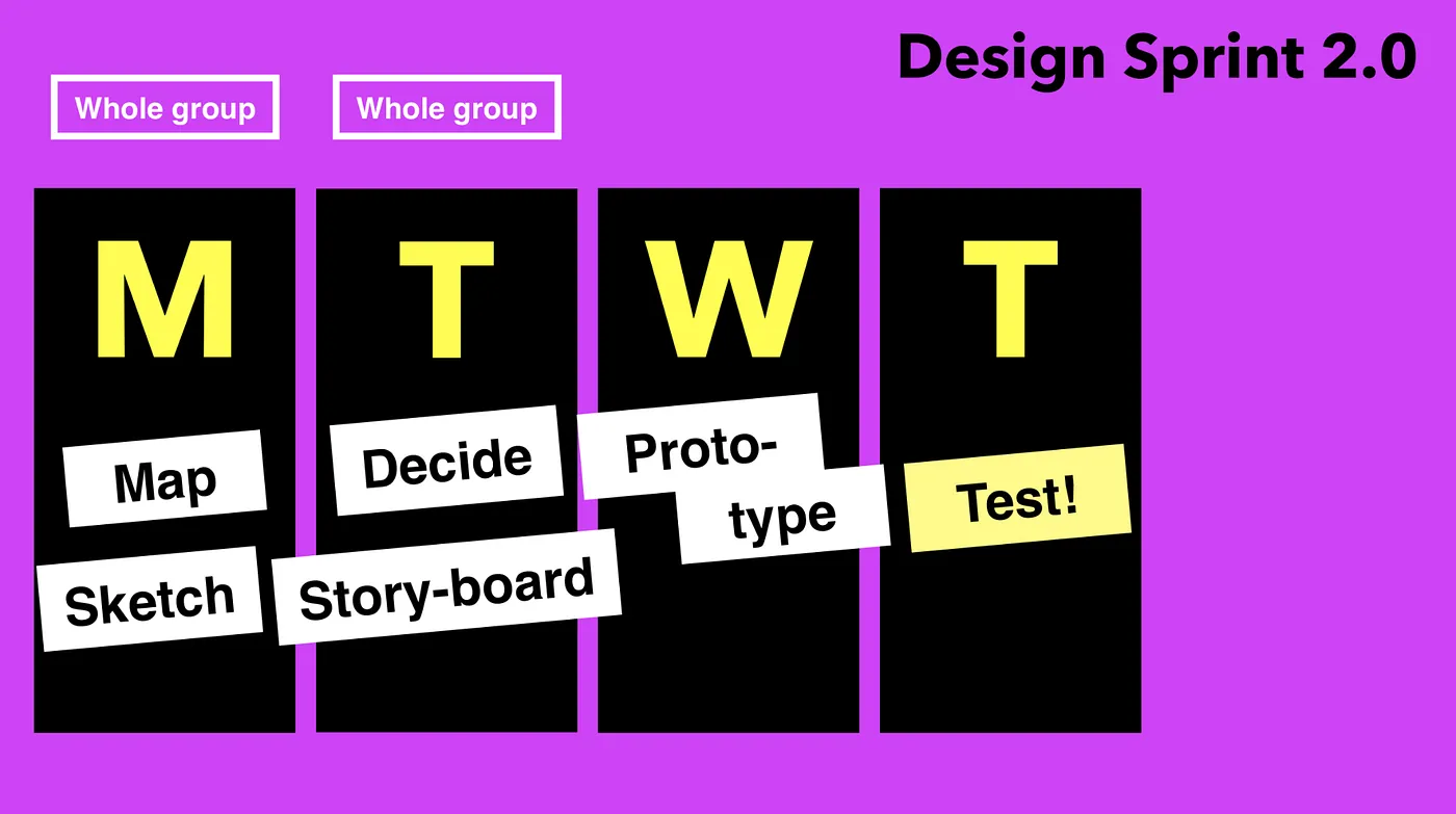 Expanded Sprint Planning Overview